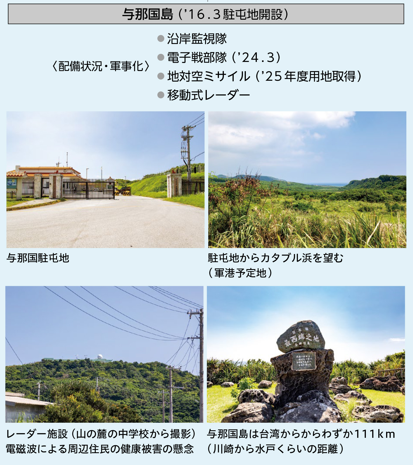 与那国島（’16.3駐屯地開設）